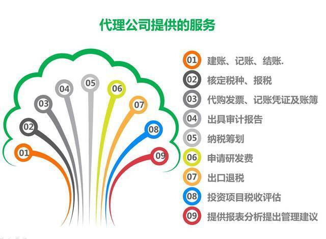 关于个体户不用记账报税？这些误区你知道吗？ 2